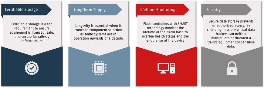 Hyperstone brings Reliable Data Storage for Railway Applications 